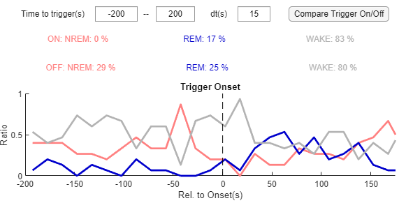 GitHub - li-shen-amy/eeg_sleep: MATLAB Code for Sleep cycle analysis ...